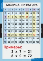 Комплект таблиц. Математика. Математические таблицы для начальной школы. - fgospostavki.ru - Донецк