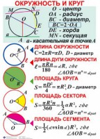 Комплект таблиц. Геометрия 7-11 класс - fgospostavki.ru - Донецк