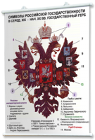 Плакаты по истории России для оформления кабинета. - fgospostavki.ru - Донецк