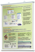 Плакаты по информатике для оформления кабинета. - fgospostavki.ru - Донецк