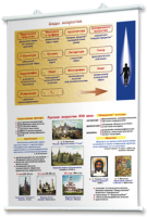 Плакаты по мировой художественной культуре. Для оформления кабинета. - fgospostavki.ru - Донецк