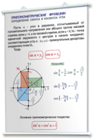 Плакаты по математике для оформления кабинета. - fgospostavki.ru - Донецк