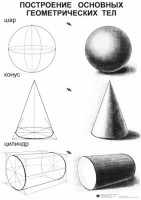 Комплект таблиц для уроков рисования "ИЗО" - fgospostavki.ru - Донецк