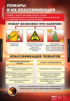 Комплект таблиц. ОБЖ. Пожарная безопасность. - fgospostavki.ru - Донецк