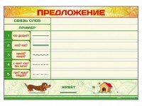 Магнитно-маркерный плакат по обучению грамоте "Предложение" с набором магнитных карточек + методические рекомендации - fgospostavki.ru - Донецк