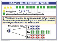 Комплект таблиц по математике для начальной школы. Математика 2 класс. "Умножение и деление" - fgospostavki.ru - Донецк