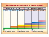 Фрагмент (демонстрационный) маркерный "Таблица классов и разрядов" - fgospostavki.ru - Донецк