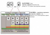 Интерактивная таблица по математике для начальных классов "Разряды и классы чисел" - fgospostavki.ru - Донецк