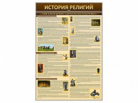 Стенды "История религий" - fgospostavki.ru - Донецк