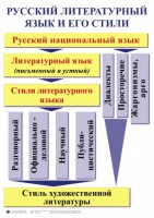 Комплект таблиц. Орфография и пунктуация 5-11 класс - fgospostavki.ru - Донецк