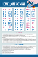 Стенд "Немецкий алфавит с транскрипцией" - fgospostavki.ru - Донецк
