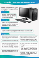 Стенды "Устройство и работа компьютера" - fgospostavki.ru - Донецк