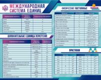 Стенд "Международная система единиц. Физические постоянные. Приставки" - fgospostavki.ru - Донецк
