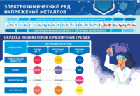 Стенд "Электрохимический ряд и окраска индикаторов в различных средах" - fgospostavki.ru - Донецк