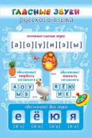 Стенд "Гласные звуки русского языка" - fgospostavki.ru - Донецк