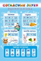 Стенд "Согласные русского языка" - fgospostavki.ru - Донецк