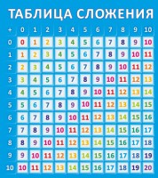 Стенд "Таблица сложения" - fgospostavki.ru - Донецк