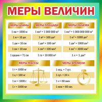 Стенд "Меры величин" - fgospostavki.ru - Донецк