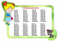 Стенд резной "Таблица умножения" Вариант 3 - fgospostavki.ru - Донецк
