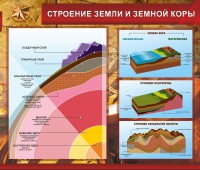 Стенд "Строение Земли и земной коры" Вариант 2 - fgospostavki.ru - Донецк