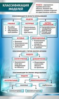Стенд "Классификация моделей" - fgospostavki.ru - Донецк