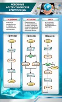 Стенд "Основные алгоритмические функции" - fgospostavki.ru - Донецк