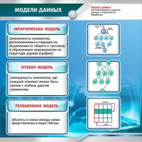 Стенд "Модели данных" - fgospostavki.ru - Донецк