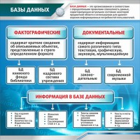 Стенд "Базы данных" - fgospostavki.ru - Донецк