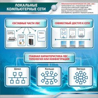 Стенд "Локальные компьютерные сети" - fgospostavki.ru - Донецк