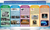 Стенд "История развития компьютерной техники" Вариант 2 - fgospostavki.ru - Донецк