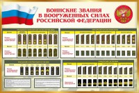 Стенд "Воинские звания в вооруженных силах РФ" - fgospostavki.ru - Донецк