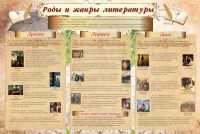 Стенд "Роды и жанры литературы" - fgospostavki.ru - Донецк