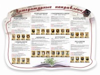 Стенд "Литературные направления" - fgospostavki.ru - Донецк