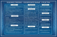 Стенд "Художественно-изобразительные средства" - fgospostavki.ru - Донецк