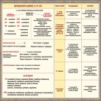 Стенд "Правописание Н и НН" - fgospostavki.ru - Донецк