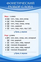 Стенд "Фонетический разбор слова" - fgospostavki.ru - Донецк
