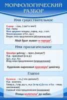 Стенд "Морфологический разбор" - fgospostavki.ru - Донецк