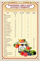 Стенд "Соотношение меры и массы" - fgospostavki.ru - Донецк