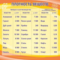 Стенд "Плотность веществ" - fgospostavki.ru - Донецк
