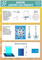 Стенд "Давление газа и жидкости" - fgospostavki.ru - Донецк