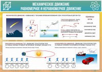 Стенд "Механическое движение" - fgospostavki.ru - Донецк