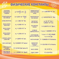 Стенд "Физические константы" - fgospostavki.ru - Донецк