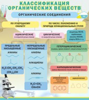 Стенд "Классификация органических веществ" - fgospostavki.ru - Донецк