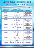 Стенд "Важнейшие одноатомные предельные спирты" - fgospostavki.ru - Донецк