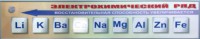 Справочно-информационный стенд (электронный, световой) "Электрохимический ряд напряжений металлов" - fgospostavki.ru - Донецк