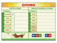 Магнитно-маркерный плакат по обучению грамоте "Слово" с набором магнитных карточек + методические рекомендации - fgospostavki.ru - Донецк