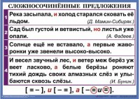 Комплект таблиц. Орфография и пунктуация 6-7 класс - fgospostavki.ru - Донецк