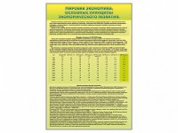 Стенды "Диаграммы и графики, отражающие статистические данные по экономике России и мира" - fgospostavki.ru - Донецк