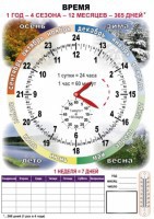 Комплект таблиц "Время" на русском языке - fgospostavki.ru - Донецк