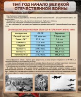 Стенд "1941 год. Начало великой отечественной войны" - fgospostavki.ru - Донецк